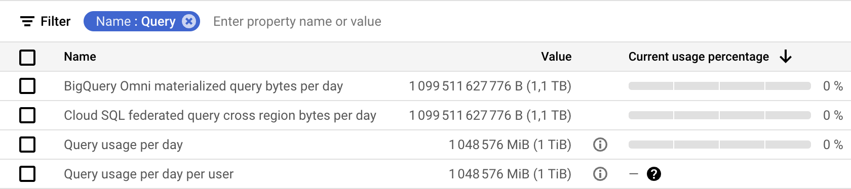 BigQuery API / Quotas
