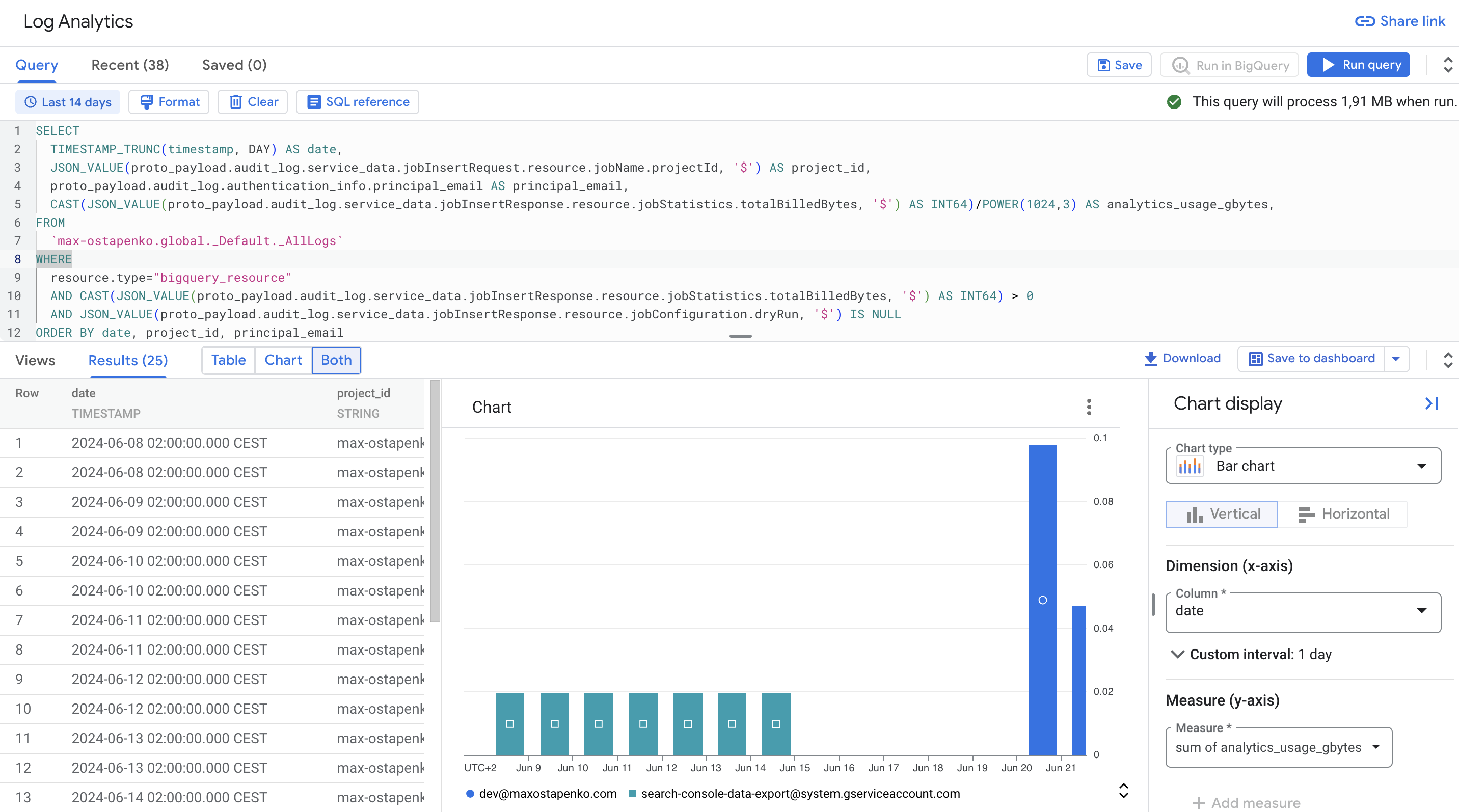Log Analytics / BigQuery Analytics Usage