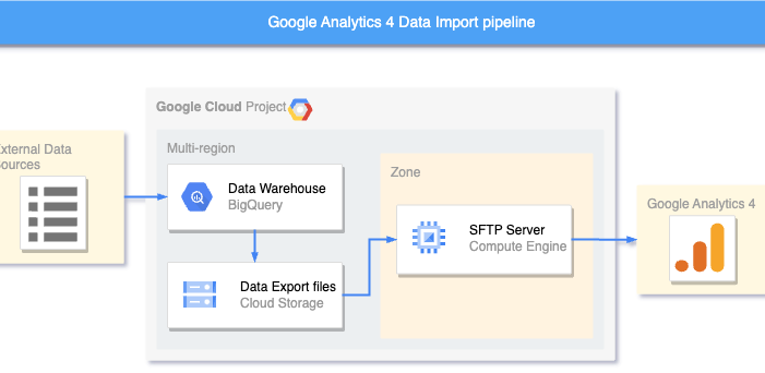 Pipeline diagram